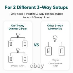 3 Way Smart Dimmer Switch 2 Pack, 2 Master 3 Way Dimmable Light Switches, 2.4