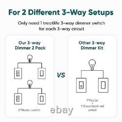 3 Way Smart Dimmer Switch 2 Pack, 2 Master 3 Way Dimmable Light Switches, 2.4G