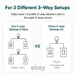 3 Way Smart Dimmer Switch 2 Pack, 2 Master 3 Way Dimmable Light Switches, 2.4Ghz