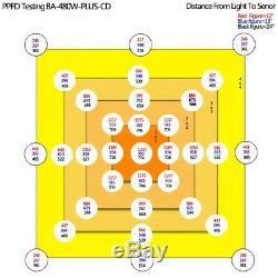 BAVA 480 Watt Led Grow Light Dimmer & 4 Switches