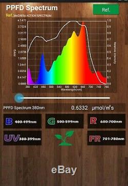 BAVA 480 Watt Led Grow Light Dimmer & 4 Switches