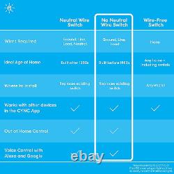 GE CYNC Smart Dimmer Light Switch + Motion Sensor, No Neutral Wire Required, Blu