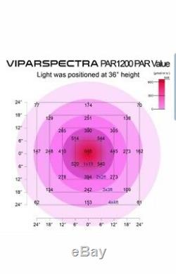 VIPARSPECTRA PAR1200 1200W LED Grow Light 12-Band Dimmable 2 Dimmer Switches