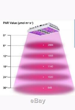 VIPARSPECTRA PAR1200 1200W LED Grow Light 12-Band Dimmable 2 Dimmer Switches